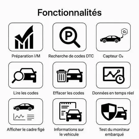 Fonctionnalités