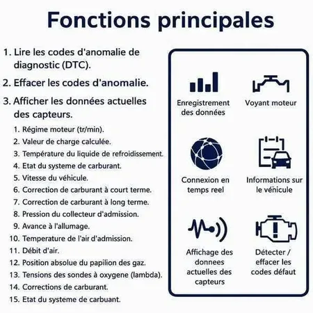 Lecture et effacement des codes défaut moteur